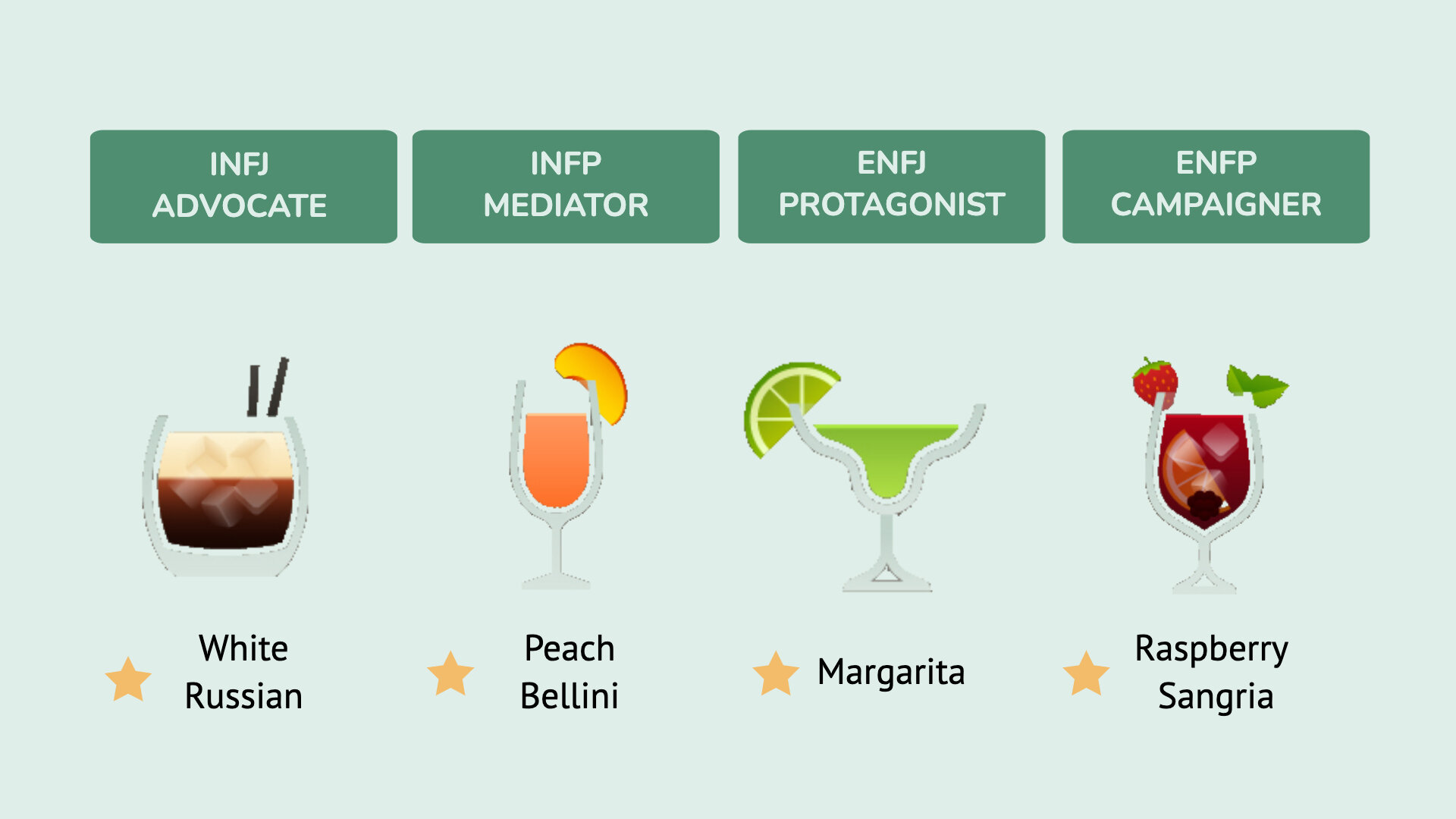 Which cocktail is made with gin, lemon juice, sugar, and soda water?