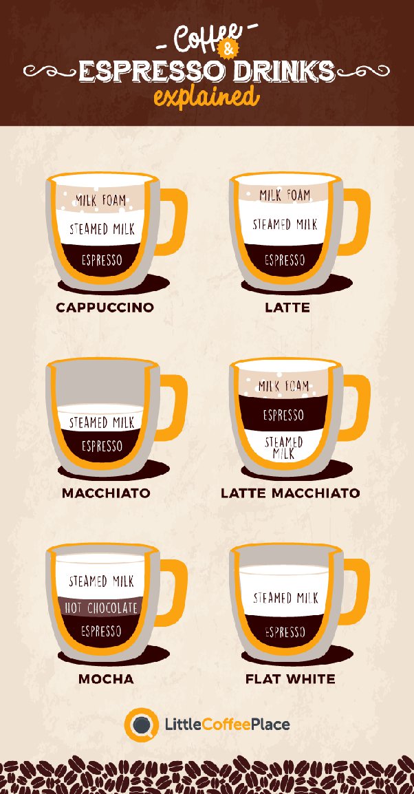 Which type of coffee is known for its strong and bold flavor?