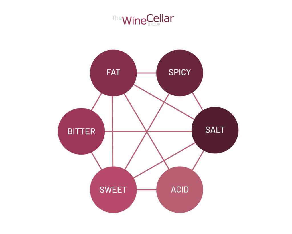 Which wine pairs well with cheese platters?