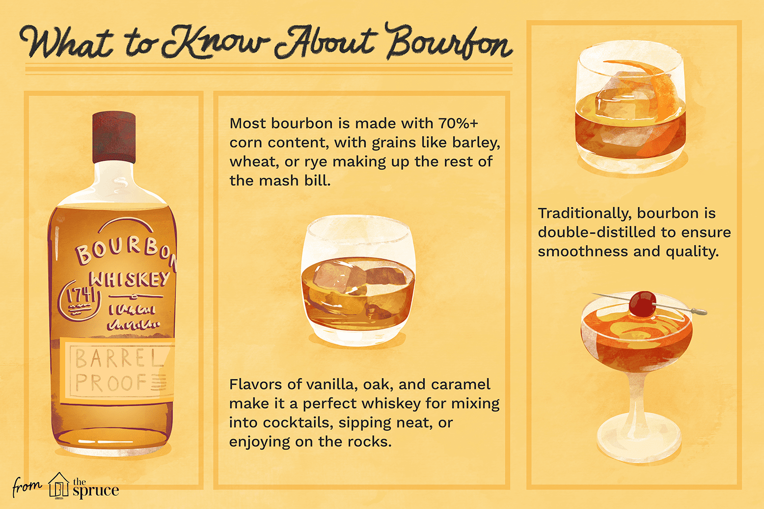 Which type of whiskey is traditionally made with malted barley?