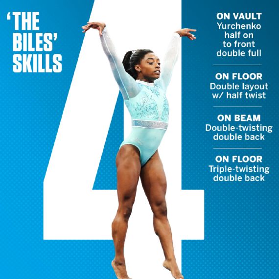 What is the name of the condition that causes Simone Biles to experience a loss of spatial awareness during gymnastics routines?