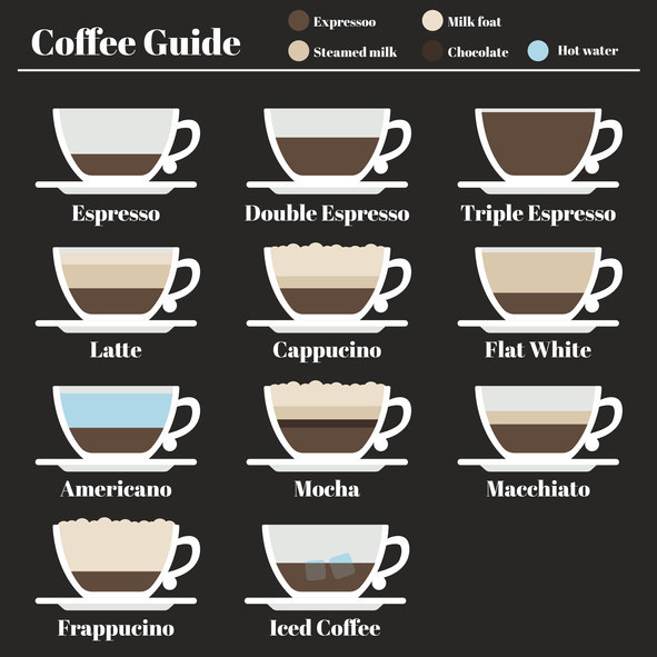 Which type of coffee is made by adding a small amount of milk to espresso?