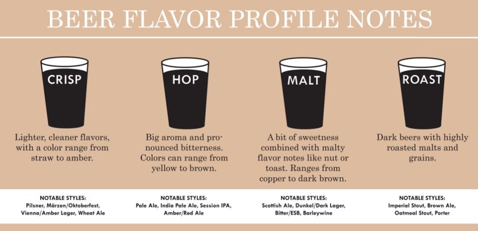 Which beer style is known for its high alcohol content?